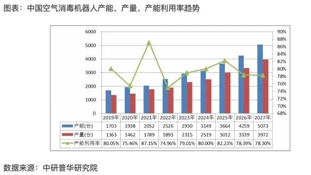 空氣消毒機(jī)，家庭防疫的“科技與狠活”？