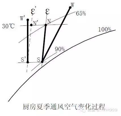 暖通專業常用計算內容、計算方法、電算表匯總和使用